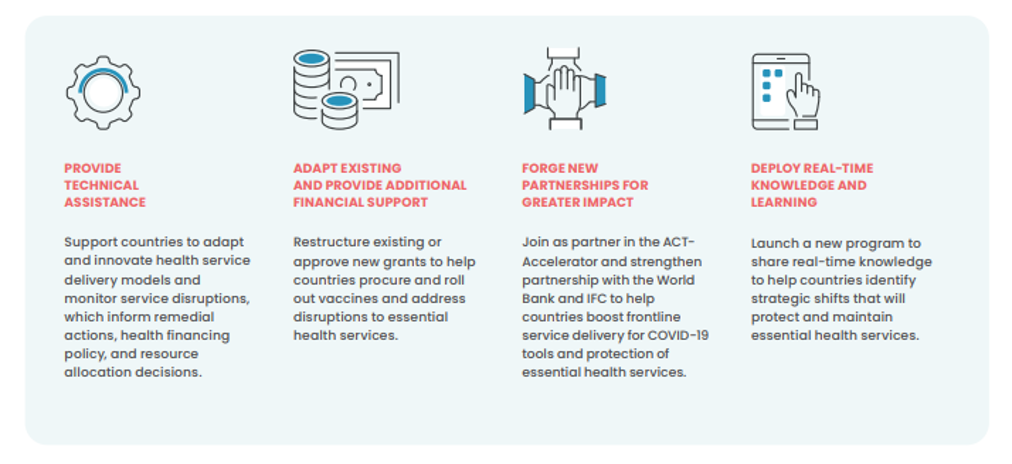 GFF-infographic-financing-COVID