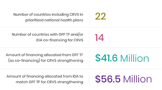 gff-crvs-statistics-graphic