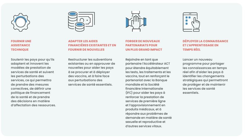 GFF-infographic-financing-COVID