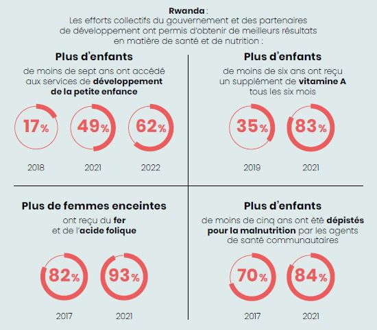 nutrition inforgraphic