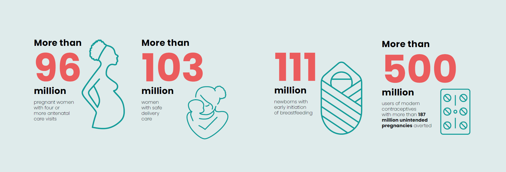 infographic-gff-annual-report-2022