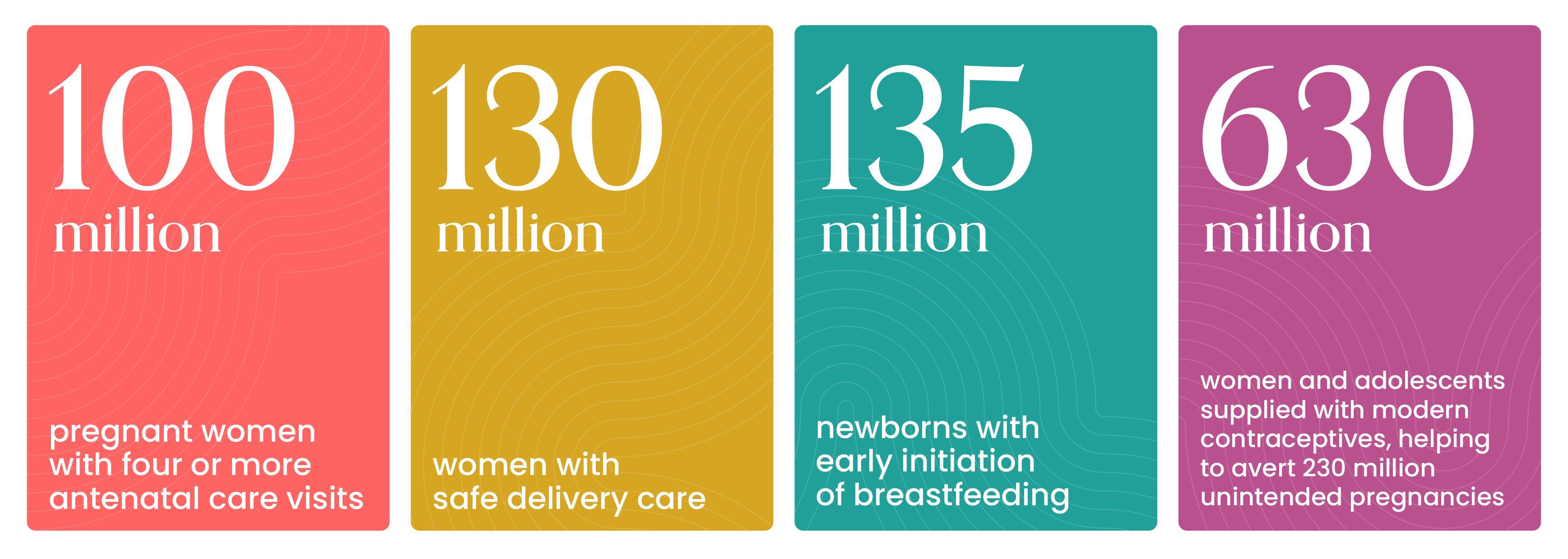 gff-annual-report-2022-2023-results