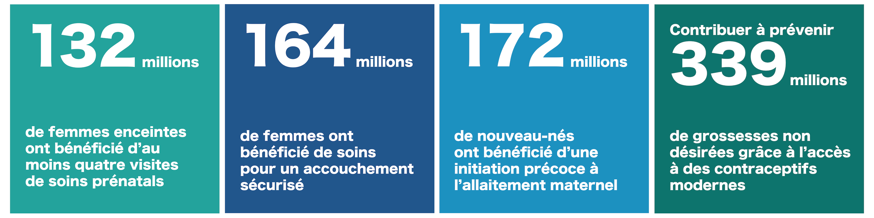GFF Annual Report 2023-2024 Results at a Glance (FR)