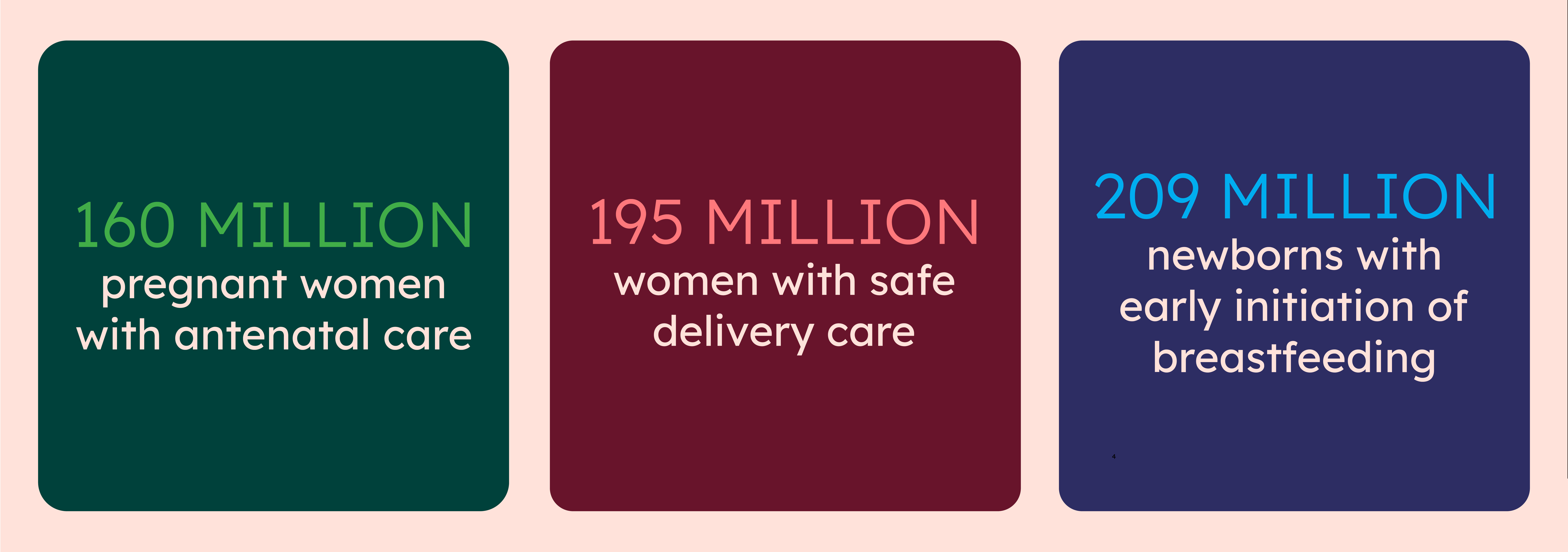 gff annual report 2024-2025 results graphic