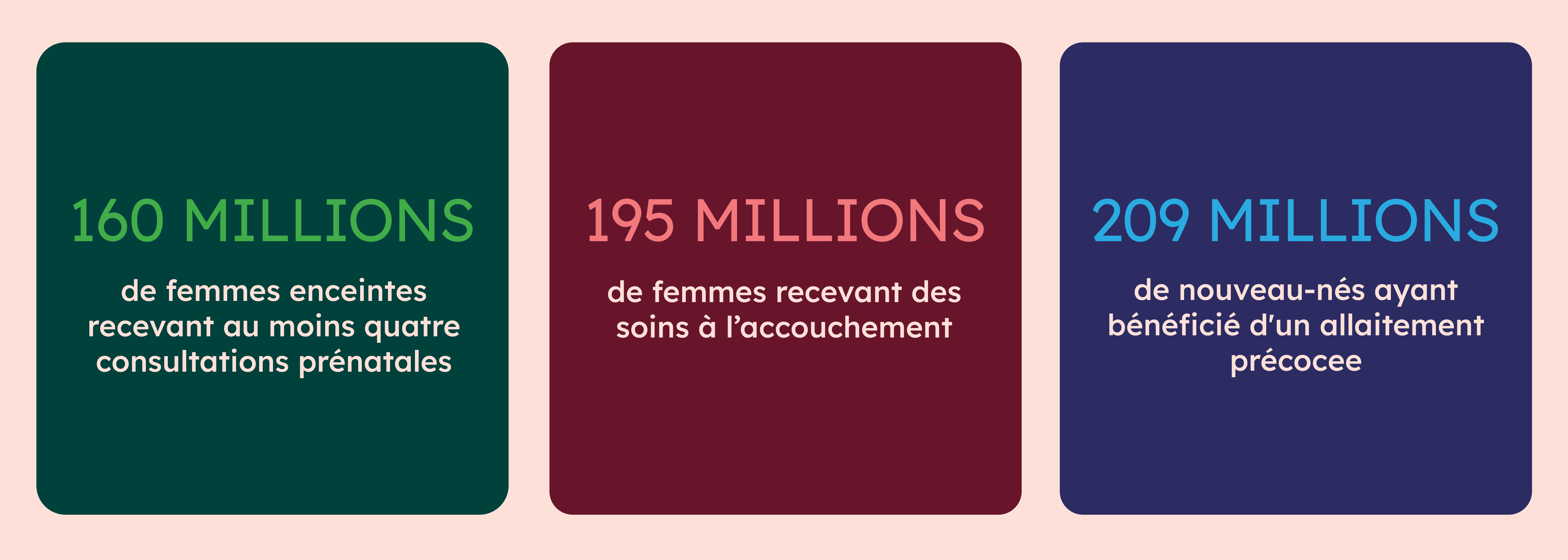 GFF Annual Report 2024-2025 Results at a Glance (french)