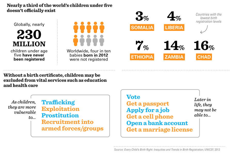 Argentina  Centre of Excellence for Civil Registration and Vital  Statistics Systems