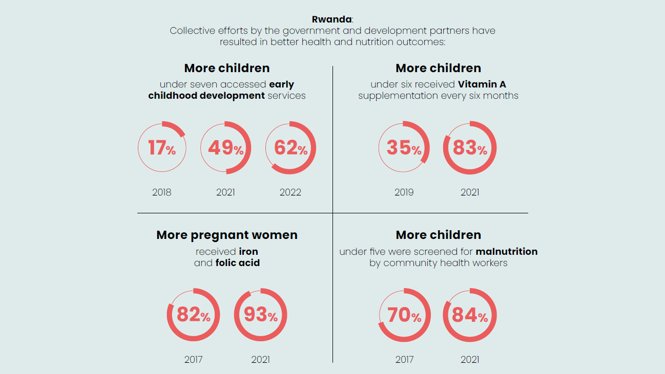 rwanda-infographic-nutrition-gff