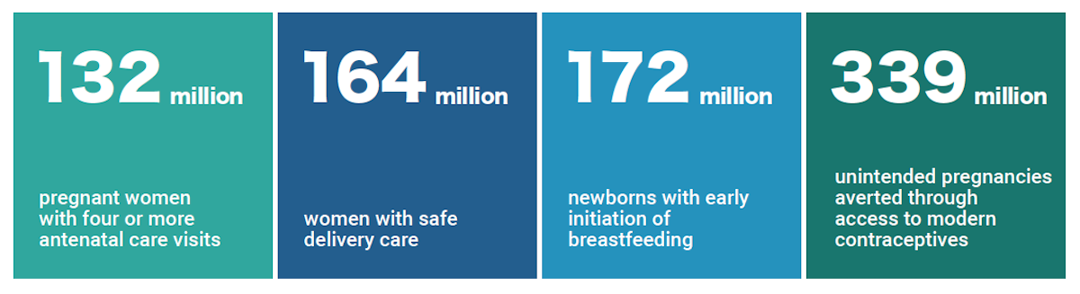 gff annual report 2023-2024 results graphic